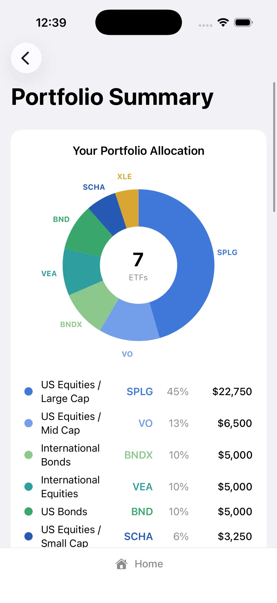 Portfolio Summary