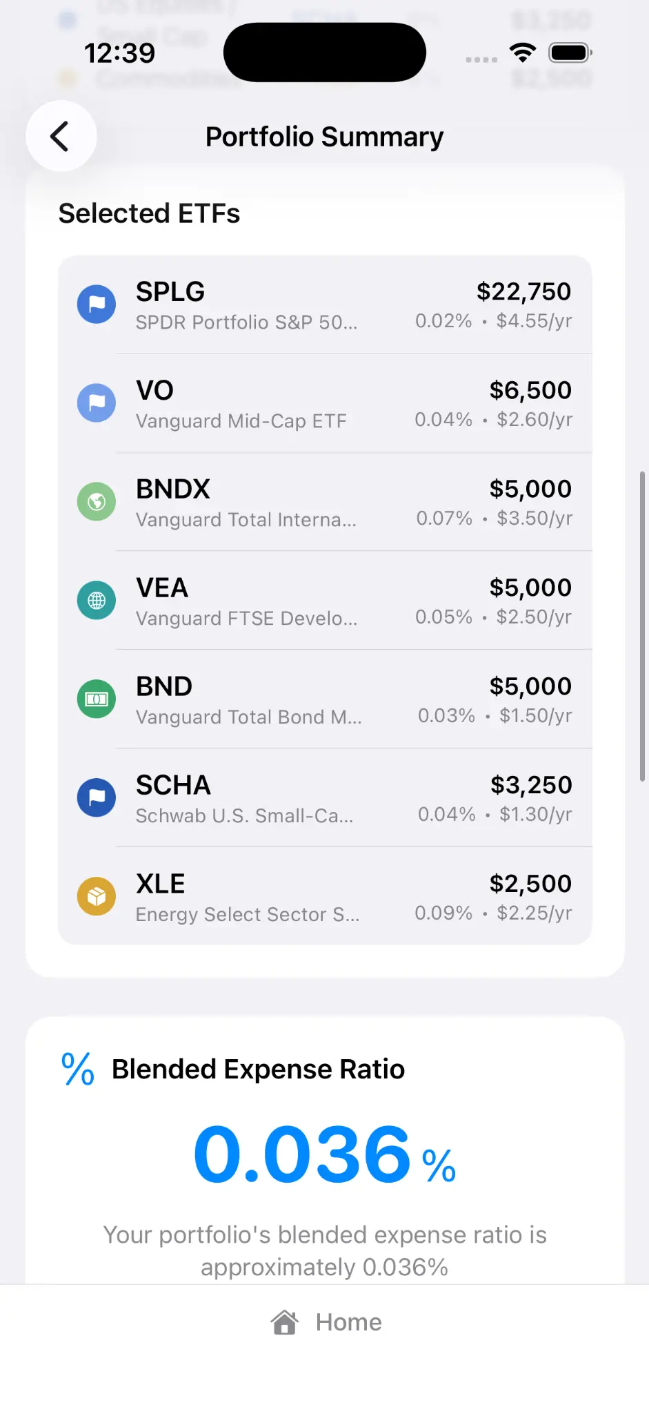 Selected ETFs
