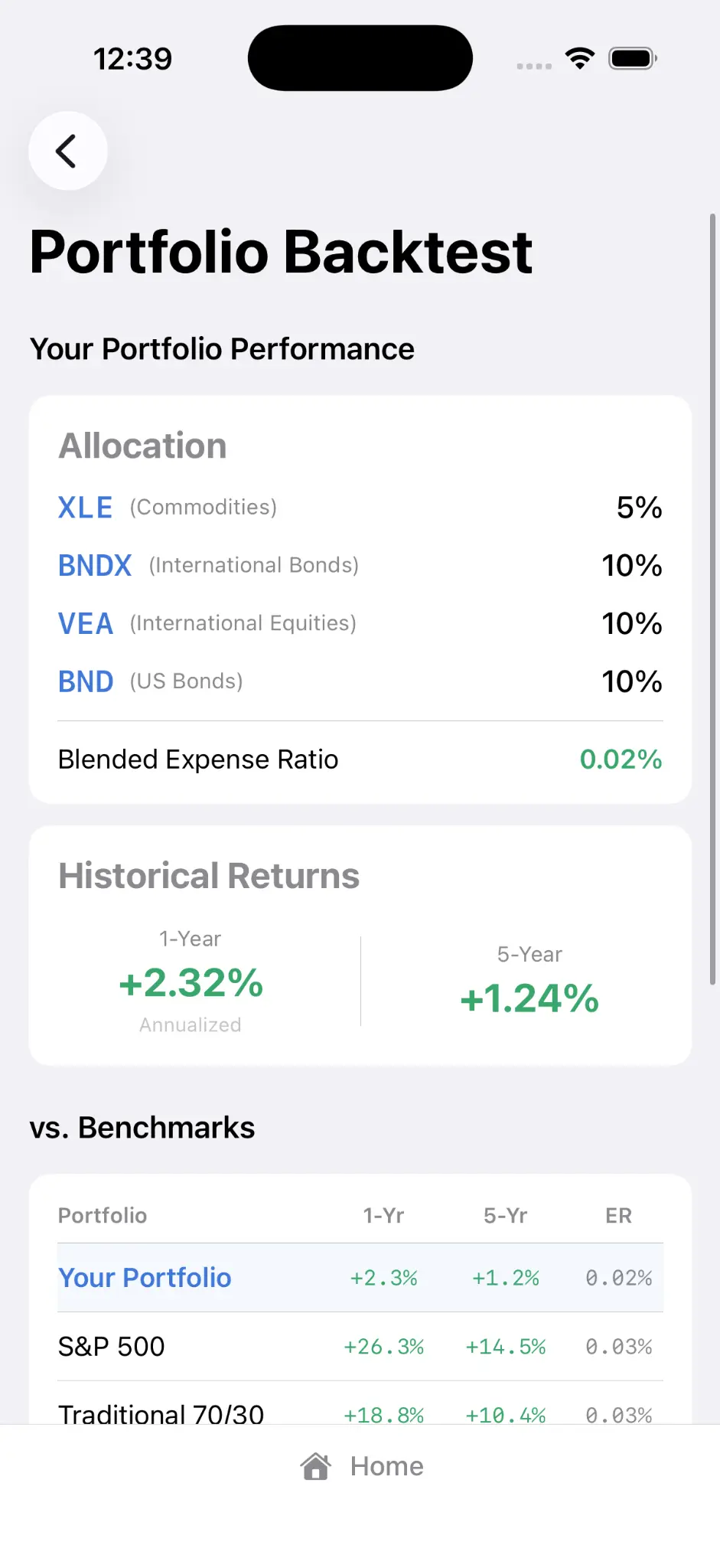 Portfolio Backtest